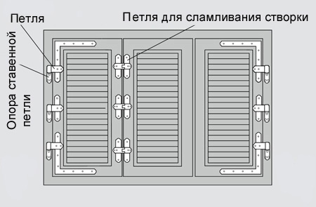 vnutrenniaia_furnitura.jpg